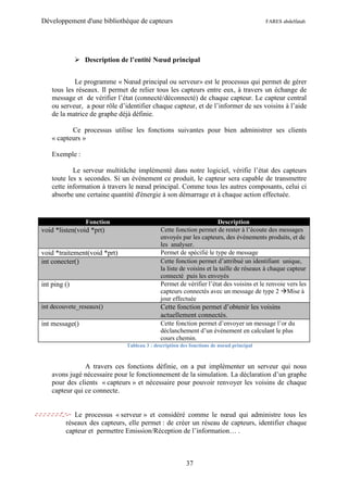Développement d'une bibliothèque de capteurs                                              FARES abdelfatah




               Description de l’entité Nœud principal


            Le programme « Nœud principal ou serveur» est le processus qui permet de gérer
    tous les réseaux. Il permet de relier tous les capteurs entre eux, à travers un échange de
    message et de vérifier l’état (connecté/déconnecté) de chaque capteur. Le capteur central
    ou serveur, a pour rôle d’identifier chaque capteur, et de l’informer de ses voisins à l’aide
    de la matrice de graphe déjà définie.

           Ce processus utilise les fonctions suivantes pour bien administrer ses clients
    « capteurs »

    Exemple :

            Le serveur multitâche implémenté dans notre logiciel, vérifie l’état des capteurs
    toute les x secondes. Si un événement ce produit, le capteur sera capable de transmettre
    cette information à travers le nœud principal. Comme tous les autres composants, celui ci
    absorbe une certaine quantité d'énergie à son démarrage et à chaque action effectuée.


                 Fonction                                              Description
void *listen(void *prt)                       Cette fonction permet de rester à l’écoute des messages
                                              envoyés par les capteurs, des événements produits, et de
                                              les analyser.
void *traitement(void *prt)                   Permet de spécifié le type de message
int conecter()                                Cette fonction permet d’attribué un identifiant unique,
                                              la liste de voisins et la taille de réseaux à chaque capteur
                                              connecté puis les envoyés
int ping ()                                   Permet de vérifier l’état des voisins et le renvoie vers les
                                              capteurs connectés avec un message de type 2 Mise à
                                              jour effectuée
int decouvete_reseaux()                       Cette fonction permet d’obtenir les voisins
                                              actuellement connectés.
int message()                                 Cette fonction permet d’envoyer un message l’or du
                                              déclanchement d’un événement en calculant le plus
                                              cours chemin.
                               Tableau 3 : description des fonctions de noeud principal



                A travers ces fonctions définie, on a put implémenter un serveur qui nous
    avons jugé nécessaire pour le fonctionnement de la simulation. La déclaration d’un graphe
    pour des clients « capteurs » et nécessaire pour pouvoir renvoyer les voisins de chaque
    capteur qui ce connecte.


            Le processus « serveur » et considéré comme le nœud qui administre tous les
         réseaux des capteurs, elle permet : de créer un réseau de capteurs, identifier chaque
         capteur et permettre Emission/Réception de l’information… .



                                                         37
 