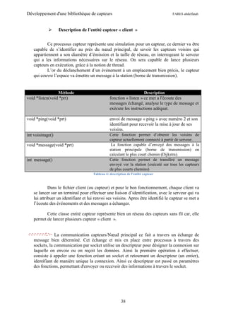Développement d'une bibliothèque de capteurs                                          FARES abdelfatah



                 Description de l’entité capteur « client »


           Ce processus capteur représente une simulation pour un capteur, ce dernier va être
   capable de s’identifier au près du nœud principal, de savoir les capteurs voisins qui
   appartiennent a son diamètre d’émission et la taille de réseau, en interrogeant le serveur
   qui a les informations nécessaires sur le réseau. On sera capable de lance plusieurs
   capteurs en exécution, grâce à la notion de thread.
           L’or du déclanchement d’un événement à un emplacement bien précis, le capteur
   qui couvre l’espace va émettre un message à la station (borne de transmission).


                  Méthode                                               Description
void *listen(void *prt)                         fonction « listen » ce met a l'écoute des
                                                messages échangé, analyse le type de message et
                                                exécute les instructions adéquat.

void *ping(void *prt)                           envoi de message « ping » avec numéro 2 et son
                                                identifiant pour recevoir la mise à jour de ses
                                                voisins.
int voisinage()                                 Cette fonction permet d’obtenir les voisins de
                                                capteur actuellement connecté à partir de serveur.
void *message(void *prt)                         La fonction capable d’envoyé des messages à la
                                                station principale (borne de transmission) en
                                                calculant le plus court chemin (Dijkstra).
int message()                                   Cette fonction permet de transféré un message
                                                envoyé ver la station (exécuté sur tous les capteurs
                                                de plus courts chemins)
                                     Tableau 4: description de l'entité capteur



            Dans le fichier client (ou capteur) et pour le bon fonctionnement, chaque client va
   se lancer sur un terminal pour effectuer une liaison d’identification, avec le serveur qui va
   lui attribuer un identifiant et lui renvoi ses voisins. Apres être identifié le capteur se met a
   l’écoute des événements et des messages a échanger.

          Cette classe entité capteur représente bien un réseau des capteurs sans fil car, elle
   permet de lancer plusieurs capteur « client ».


               La communication capteurs/Nœud principal ce fait a travers un échange de
   message bien déterminé. Cet échange et mis en place entre processus à travers des
   sockets, la communication par socket utilise un descripteur pour désigner la connexion sur
   laquelle on envoie ou on reçoit les données. Ainsi la première opération à effectuer,
   consiste à appeler une fonction créant un socket et retournant un descripteur (un entier),
   identifiant de manière unique la connexion. Ainsi ce descripteur est passé en paramètres
   des fonctions, permettant d'envoyer ou recevoir des informations à travers le socket.




                                                        38
 