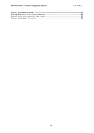 Développement d'une bibliothèque de capteurs                                                                          FARES abdelfatah



TABLEAU 1 : COMPARAISON ENTRE JAVA ET C++ -------------------------------------------------------------------------------------------- 27
TABLEAU 2 : COMPOSANT D'UN CAPTEUR POUR LA SIMULATION---------------------------------------------------------------------------- 34
TABLEAU 3 : DESCRIPTION DES FONCTIONS DE NOEUD PRINCIPAL --------------------------------------------------------------------------- 37
TABLEAU 4: DESCRIPTION DE L'ENTITE CAPTEUR ---------------------------------------------------------------------------------------------- 38




                                                                            44
 