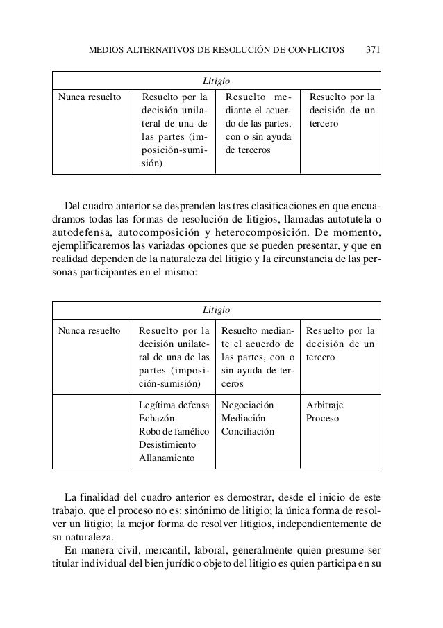 Autotutela o autodefensa