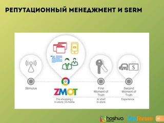 РЕПУТАЦИОННЫЙ МЕНЕДЖМЕНТ И SERM
10
 