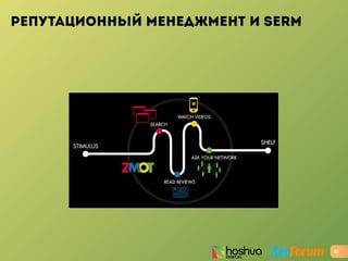 РЕПУТАЦИОННЫЙ МЕНЕДЖМЕНТ И SERM
11
 