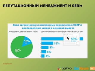 РЕПУТАЦИОННЫЙ МЕНЕДЖМЕНТ И SERM
13
Compete.com
 