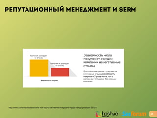 РЕПУТАЦИОННЫЙ МЕНЕДЖМЕНТ И SERM
14
http://mmr.ua/news/id/issledovanie-kak-otzyvy-ob-internet-magazine-vlijajut-na-ego-prodazhi-35101/
 