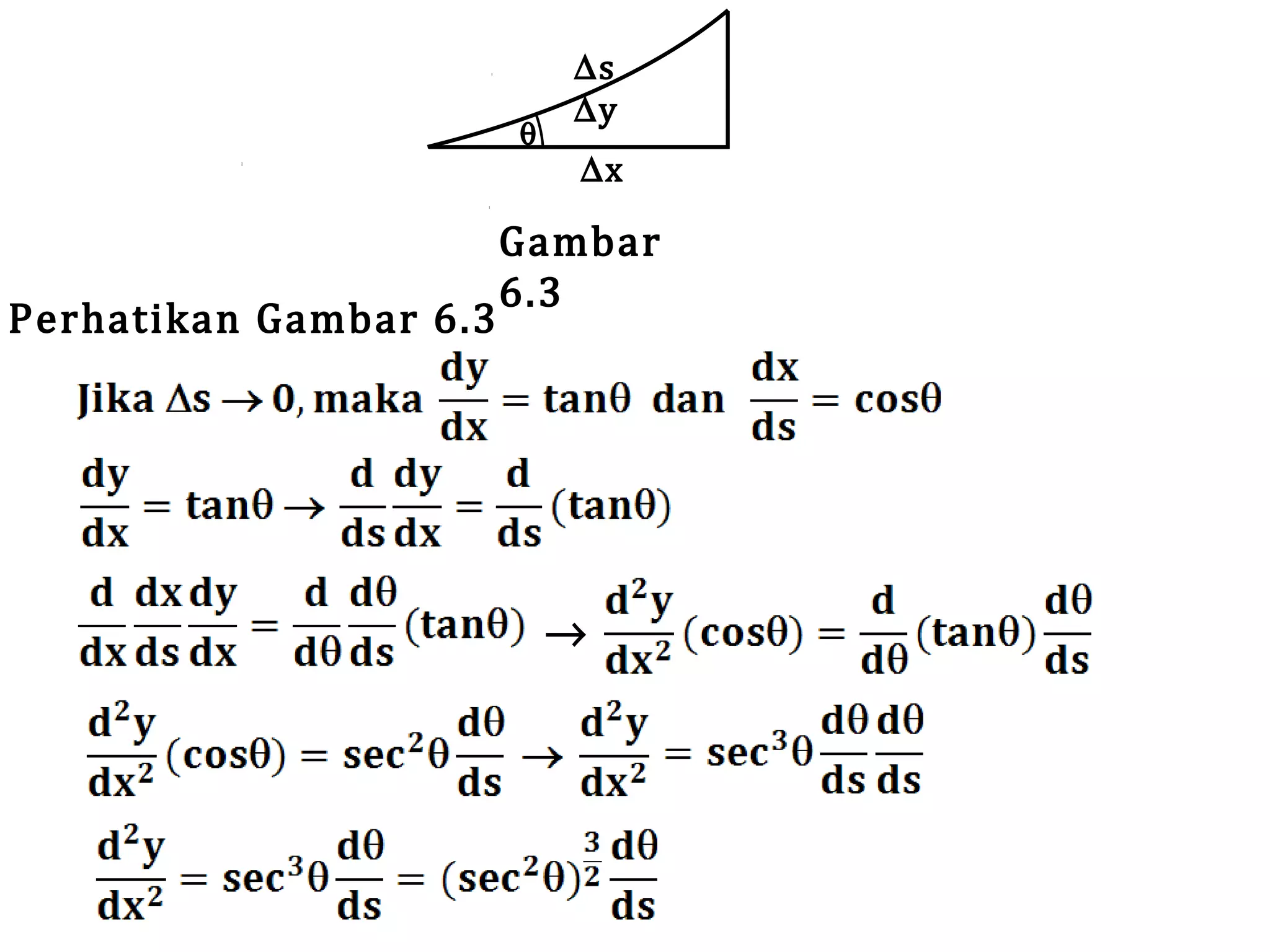 θ

Perhatikan Gambar 6.3

∆s
∆y

Gambar
6.3
∆x

→

 