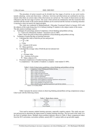 J. Edu. & Learn. ISSN: 2089-9823 
Problem based learning to increase competence of critical thinking and … (Tri Murhanjati Sholihah)
151
The procedure of action research can be divided into four stages of activity in one cycle (cycle),
namely: planning - action and observation - reflection. Activities and observations are combined at one time,
namely when there are actions taken while observations are carried out. The results of observations are then
reflected to plan the next stage of action. The cycle is then carried out continuously until the researcher feels
satisfied with the results of the action and the problem can be resolved and the increase in learning outcomes
is maximal or does not need to be improved again.
The study was conducted at Muhammadiyah 1 Moyudan Vocational School in January 2019 with
the subjects of this study being class X A Cullinary totaling 25 students in the subject matter of the course.
The data analysis technique used is:
a. Techniques for percentage analysis Competency critical thinking and problem solving
% = Total score obtained by students / maximum score X 100%
Table 2 shows the grid of observation guidelines critical thinking and problem solving
b. Technique of analyzing data on learning outcomes
a. Calculated the value of both the pre test and post test
x 100
x = Value
∑x = Amount of all scores
N = Many questions
b. Calculated the average value of both the pre test and post test
x = Average value
∑x = Amount of all scores
N = Many subjects [15]
c. Presented completeness of student learning outcomes
% completeness = the number of students is complete / total student X 100%.
Table 2. Grid of observation guidelines critical thinking and problem solving
No. Competency Critical Thinking and Problem Solving
1. Able to reason a problem
2. Able to analyze and interact
3. Able to judge and make decisions
4. Able to analyze evidence, arguments
5. Able to interpret information
6. Able to draw conclusions based on analysis
7. Demonstrate critical thinking on learning experiences and processes
8. Able to solve new problems encountered
9. Able to solve problems in innovative ways
10. Able to identify and ask significant questions to get the best solution
Source: 21’st Century Skills
Table 3 presents the answer criteria in observing thinking and problem solving competencies using a
Likert scale with the following criteria:
Table 3. Skala likert criteria
No. Criteria Score
1. Very good 4
2. Good 3
3. Not good 2
4. Very not good 1
Tests used to measure student learning outcomes, especially cognitive aspects. This study uses pre-
test and post-test to determine the improvement of student learning outcomes. The test used in this study is in
the form of multiple choice. Multiple choice problem indicator shown in Table 4. Basic competencies taken
from the 2013 curriculum, curriculum syllabus, namely KD 3.5, analyze table set up and table supply.
 