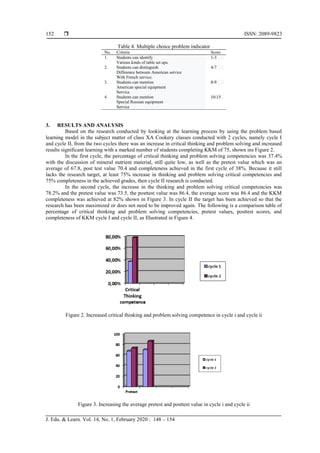  ISSN: 2089-9823
J. Edu. & Learn. Vol. 14, No. 1, February 2020 : 148 – 154
152
Table 4. Multiple choice problem indicator
No. Criteria Score
1. Students can identify
Various kinds of table set ups.
1-3
2. Students can distinguish
Difference between American service
With French service.
4-7
3. Students can mention
American special equipment
Service.
8-9
4. Students can mention
Special Russian equipment
Service
10-15
3. RESULTS AND ANALYSIS
Based on the research conducted by looking at the learning process by using the problem based
learning model in the subject matter of class XA Cookery classes conducted with 2 cycles, namely cycle I
and cycle II, from the two cycles there was an increase in critical thinking and problem solving and increased
results significant learning with a marked number of students completing KKM of 75, shown ins Figure 2.
In the first cycle, the percentage of critical thinking and problem solving competencies was 37.4%
with the discussion of mineral nutrient material, still quite low, as well as the pretest value which was an
average of 67.8, post test value 70.4 and completeness achieved in the first cycle of 38%. Because it still
lacks the research target, at least 75% increase in thinking and problem solving critical competencies and
75% completeness in the achieved grades, then cycle II research is conducted.
In the second cycle, the increase in the thinking and problem solving critical competencies was
78.2% and the pretest value was 73.5, the posttest value was 86.4, the average score was 86.4 and the KKM
completeness was achieved at 82% shown in Figure 3. In cycle II the target has been achieved so that the
research has been maximized or does not need to be improved again. The following is a comparison table of
percentage of critical thinking and problem solving competencies, pretest values, posttest scores, and
completeness of KKM cycle I and cycle II, as Illustrated in Figure 4.
Figure 2. Increased critical thinking and problem solving competence in cycle i and cycle ii
Figure 3. Increasing the average pretest and posttest value in cycle i and cycle ii
 