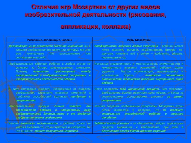 19. мозартика | PPT
