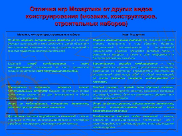 19. мозартика | PPT