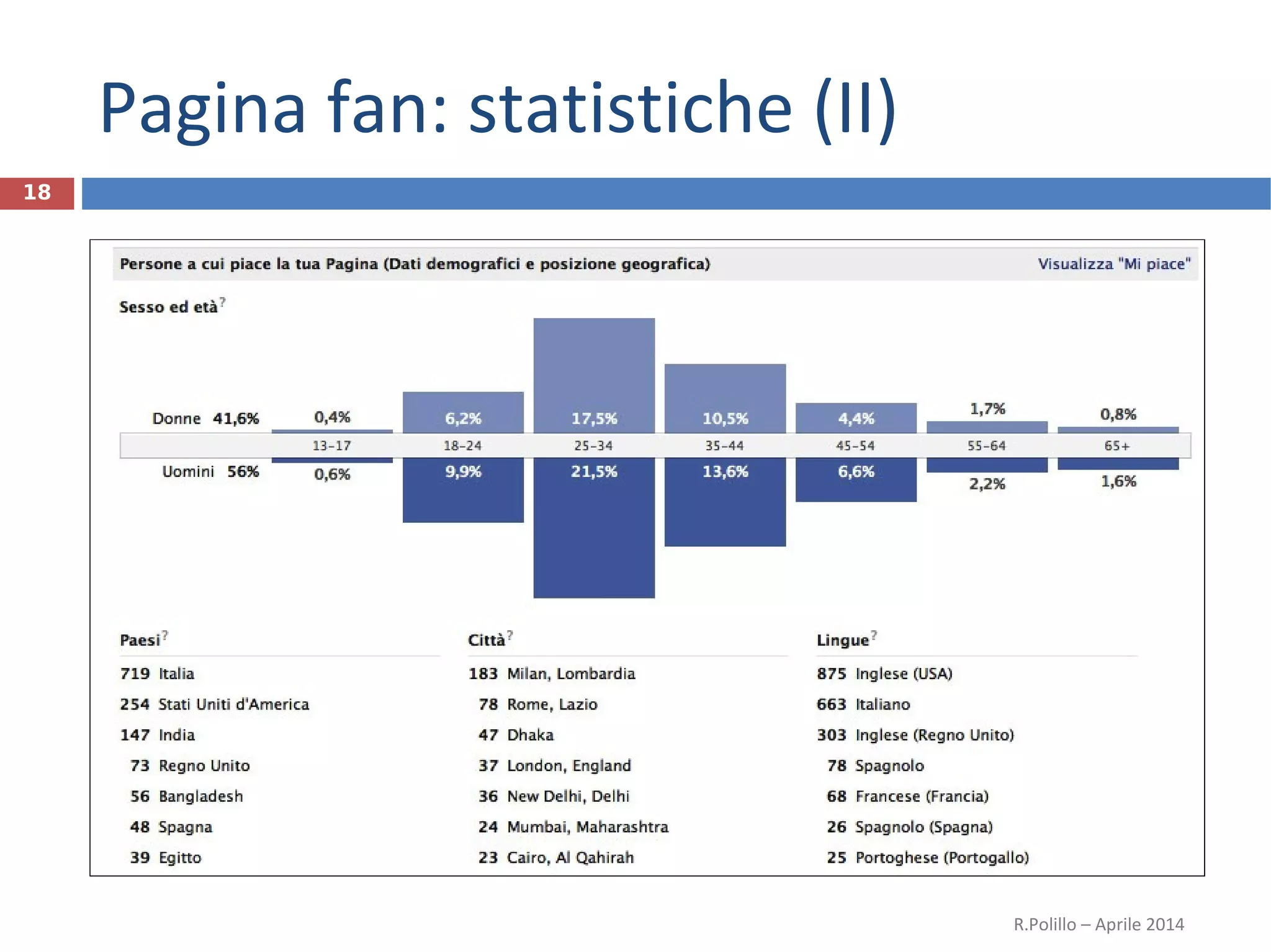 Pagina fan: statistiche (II)
R.Polillo – Aprile 2014
18
 