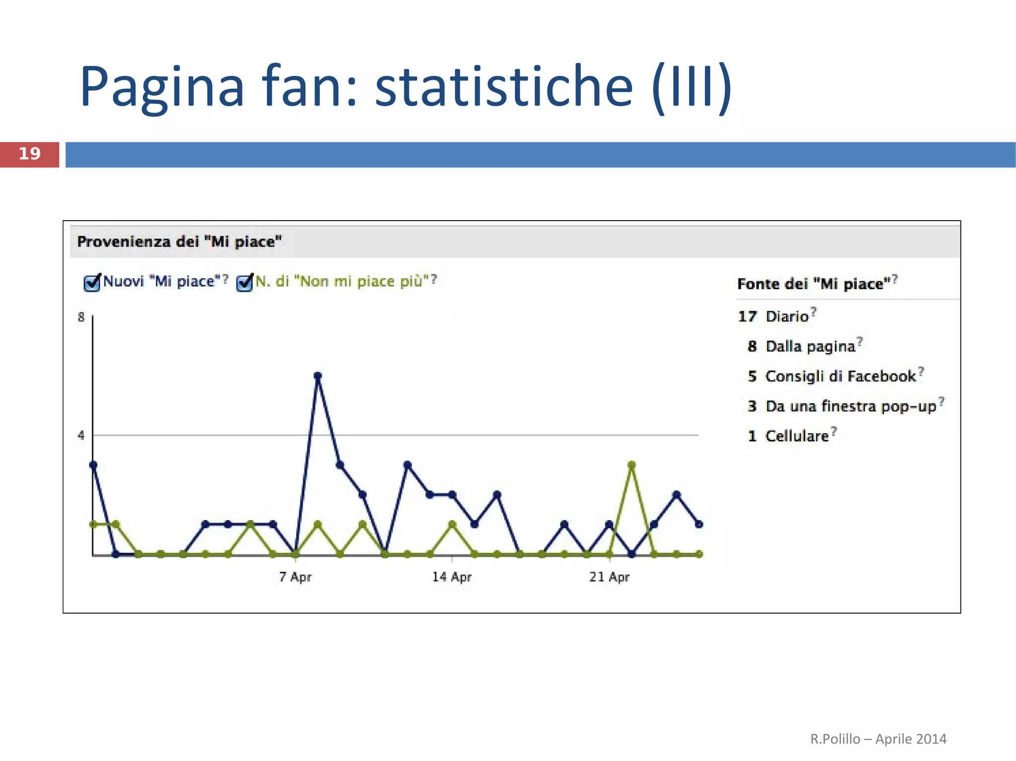 Pagina fan: statistiche (III)
R.Polillo – Aprile 2014
19
 