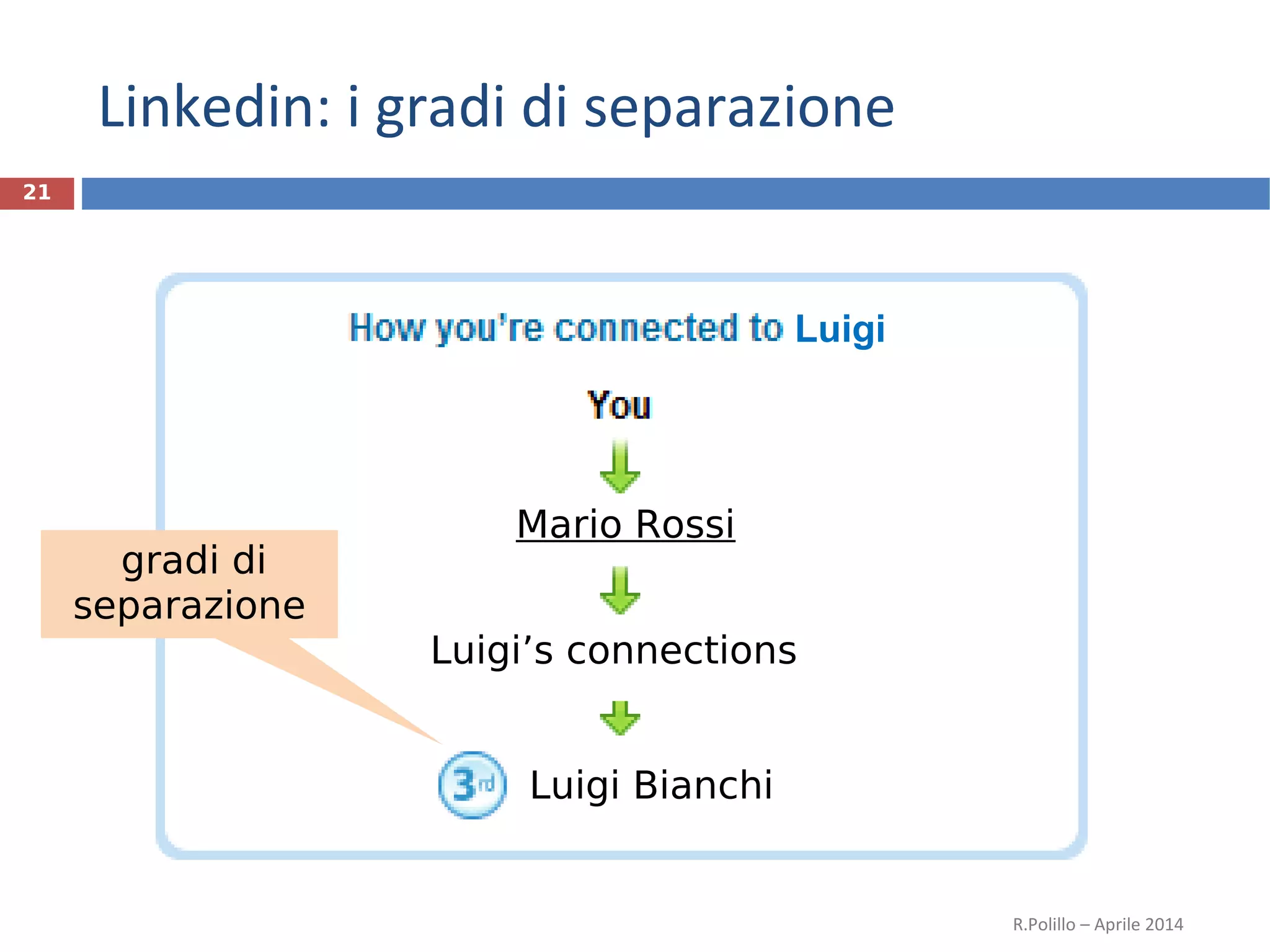 Linkedin: i gradi di separazione
21
Mario Rossi
Luigi Bianchi
Luigi’s connections
Luigi
gradi di
separazione
R.Polillo – Aprile 2014
 