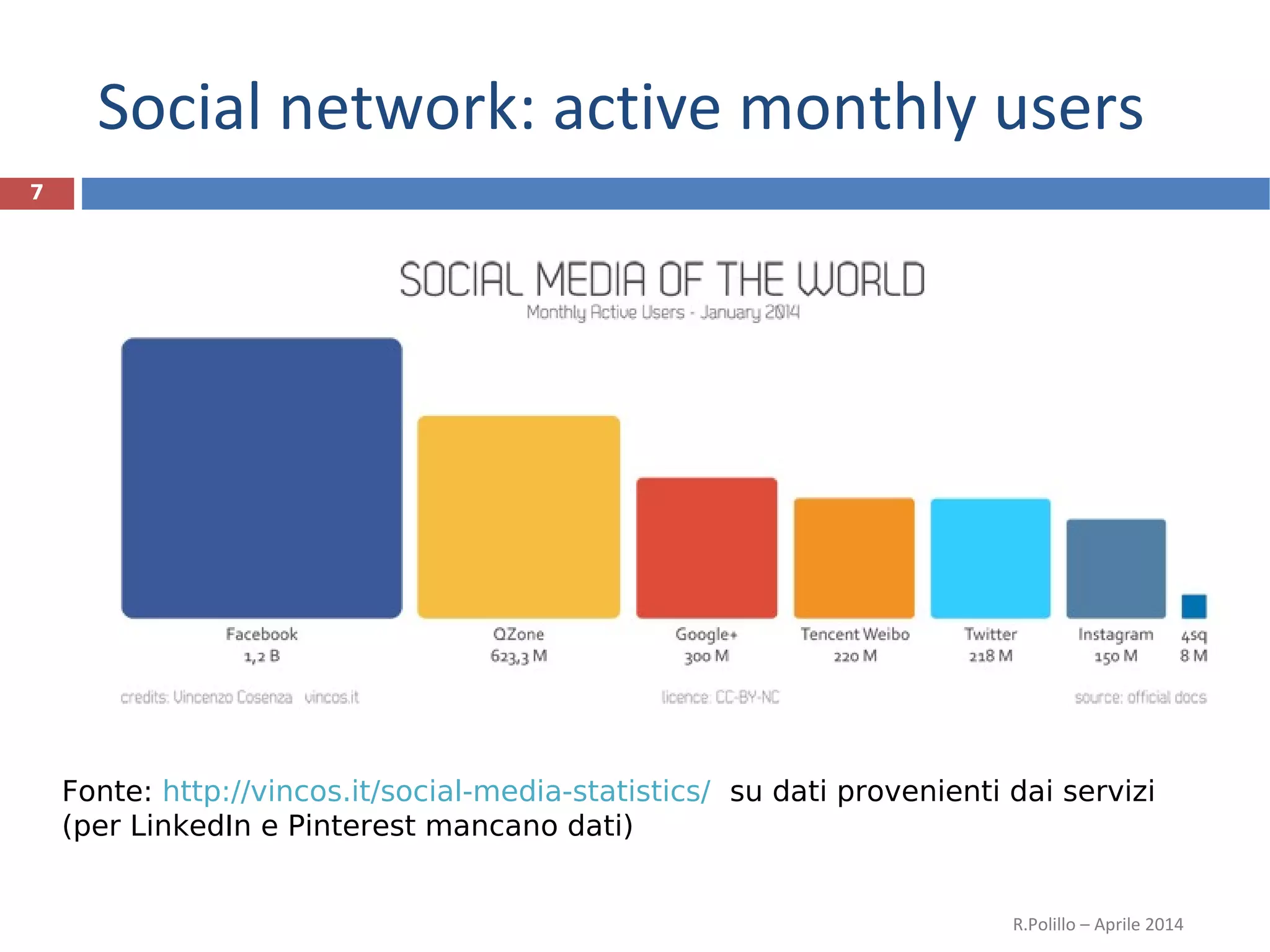 Social network: active monthly users
R.Polillo – Aprile 2014
7
Fonte: http://vincos.it/social-media-statistics/ su dati provenienti dai servizi
(per LinkedIn e Pinterest mancano dati)
 