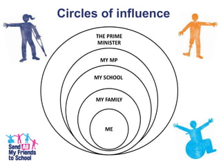 Circles of influence
 