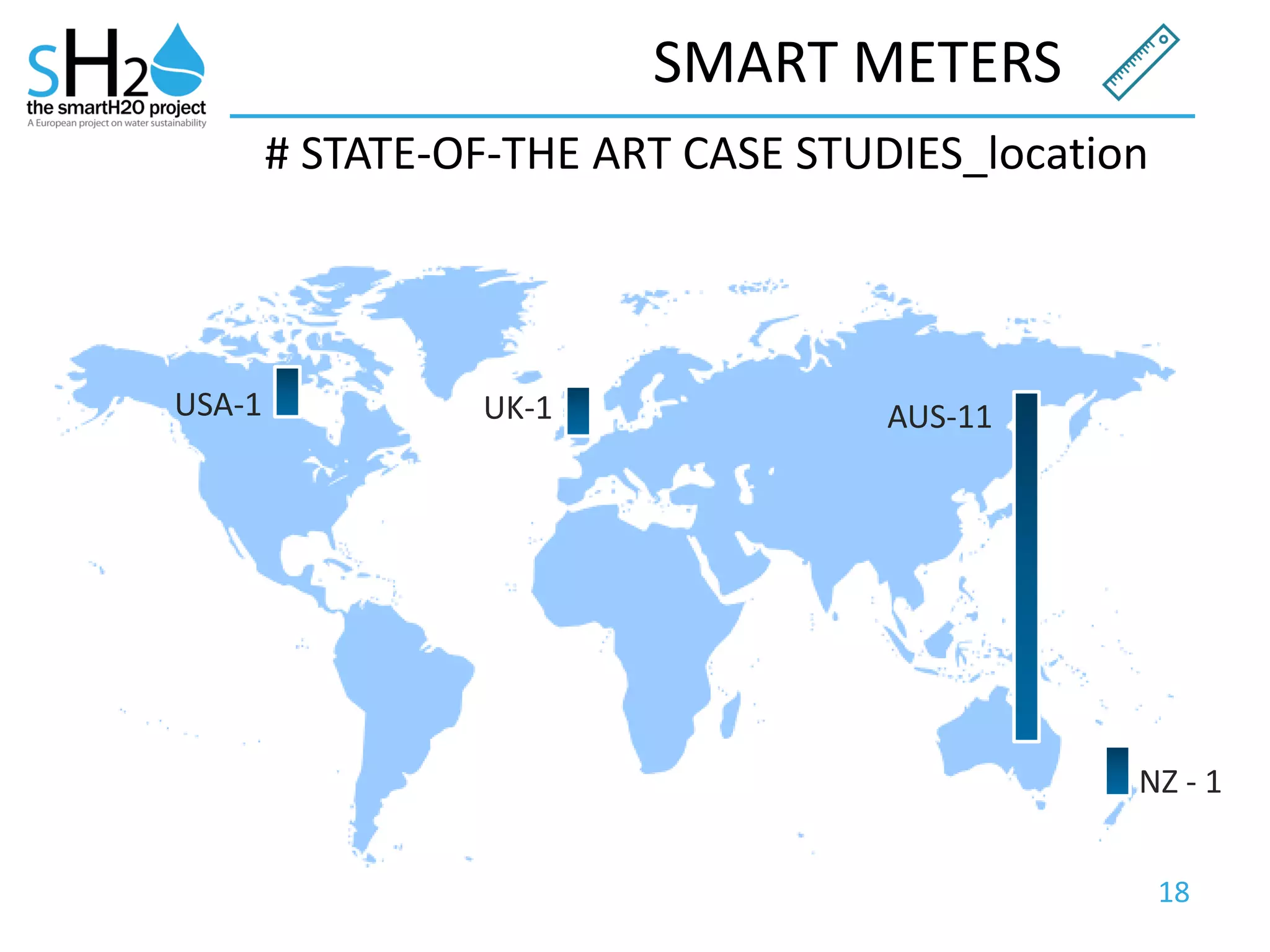 18
SMART METERS
USA-1 UK-1 AUS-11
NZ - 1
# STATE-OF-THE ART CASE STUDIES_location
 