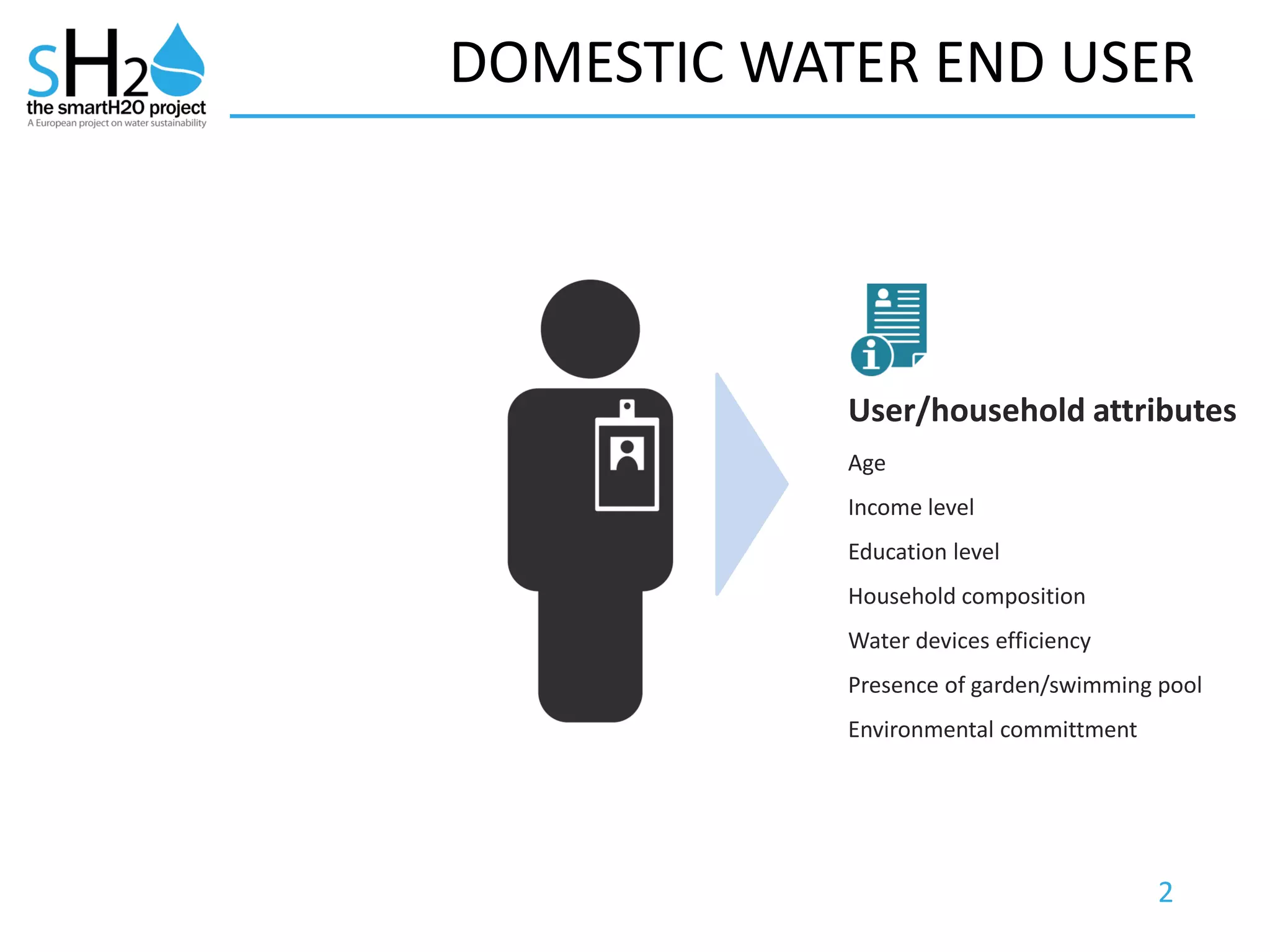 2
DOMESTIC WATER END USER
User/household attributes
Age
Income level
Education level
Household composition
Water devices efficiency
Presence of garden/swimming pool
Environmental committment
 