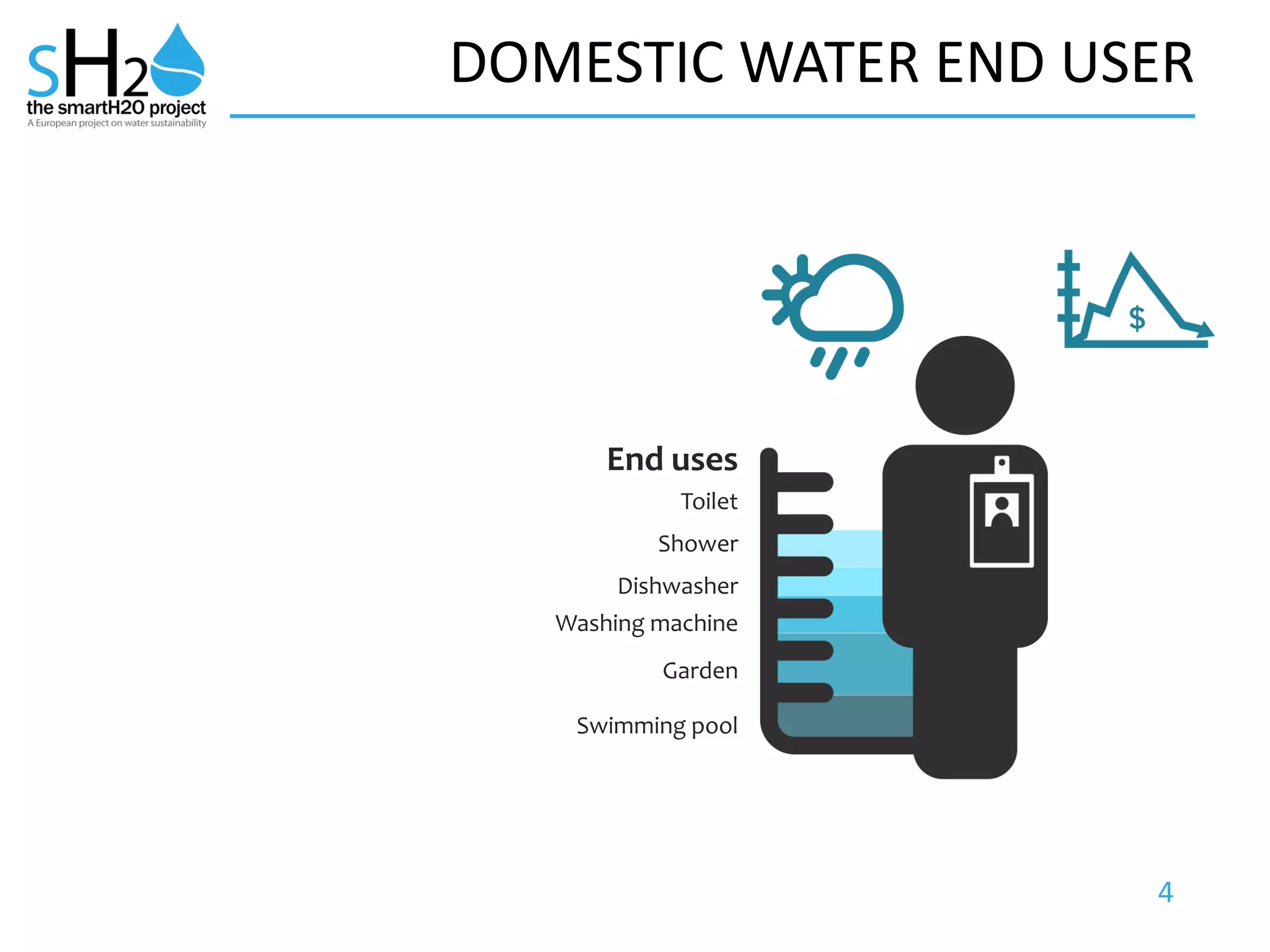 4
DOMESTIC WATER END USER
End uses
Toilet
Shower
Dishwasher
Washing machine
Garden
Swimming pool
 