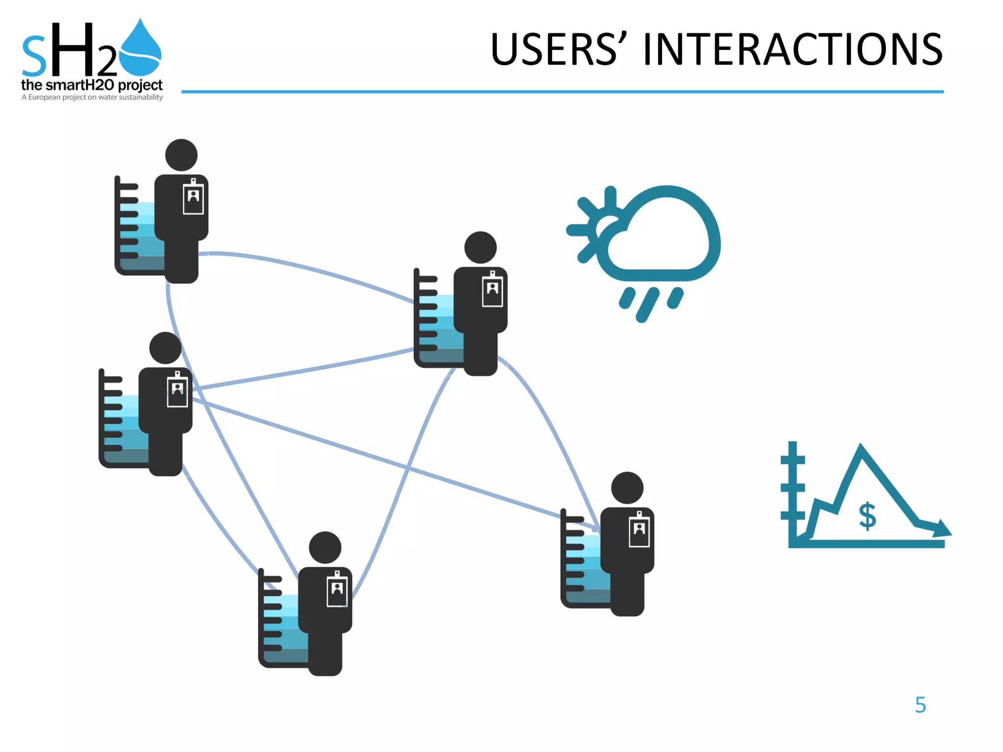 5
USERS’ INTERACTIONS
 