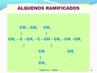 ALQUENOS RAMIFICADOS
CH2 - CH3 CH3
| |
CH2 = C - CH2 - C - CH - CH2 - CH - CH3
| |
CH CH3
|
CH3
2,4-dietil-5,7-dimetil-1Octeno 9
 