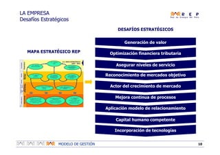 10MODELO DE GESTIÓN
LA EMPRESA
Desafíos Estratégicos
Generación de valor
Asegurar niveles de servicio
Optimización financiera tributaria
Reconocimiento de mercados objetivo
Actor del crecimiento de mercado
Mejora continua de procesos
Aplicación modelo de relacionamiento
Capital humano competente
Incorporación de tecnologías
MAPA ESTRATÉGICO REP
DESAFÍOS ESTRATÉGICOS
 