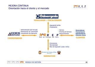 23MODELO DE GESTIÓN
MEJORA CONTINUA
Orientación hacia el cliente y el mercado
- Generadores
- Transmisores
- Distribuidores
- Clientes Libres
- Regulación tarifas
- Fiscalización
- Concesiones
- Normatividad
- Plan de Expansión (cada 2 años)
REGULADOR / FISCALIZADOR
COORDINADOR
NORMATIVO
- Administración del mercado
- Planificación de Transmisión
- Coordinación de Operación
CLIENTES
- Servicio
- Promesa de Servicio
- Requerimientos
 