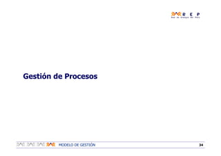 34MODELO DE GESTIÓN
Gestión de Procesos
 