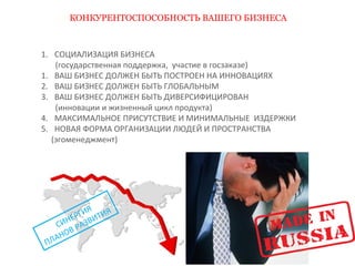 КОНКУРЕНТОСПОСОБНОСТЬ ВАШЕГО БИЗНЕСА 
1. СОЦИАЛИЗАЦИЯ БИЗНЕСА 
(государственная поддержка, участие в госзаказе) 
1. ВАШ БИЗНЕС ДОЛЖЕН БЫТЬ ПОСТРОЕН НА ИННОВАЦИЯХ 
2. ВАШ БИЗНЕС ДОЛЖЕН БЫТЬ ГЛОБАЛЬНЫМ 
3. ВАШ БИЗНЕС ДОЛЖЕН БЫТЬ ДИВЕРСИФИЦИРОВАН 
(инновации и жизненный цикл продукта) 
4. МАКСИМАЛЬНОЕ ПРИСУТСТВИЕ И МИНИМАЛЬНЫЕ ИЗДЕРЖКИ 
5. НОВАЯ ФОРМА ОРГАНИЗАЦИИ ЛЮДЕЙ И ПРОСТРАНСТВА 
(эгоменеджмент) 
СИНЕРГИЯ 
ПЛАНОВ РАЗВИТИЯ 
 