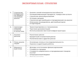 ЭКСПОРТНЫХ ПЛАН: СТРАТЕГИИ 
 