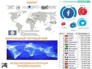 МАРКЕТ 
ВИРТУАЛЬНЫЙ ТОРГОВЫЙ МИР 
МЕЖДУНАРОДНАЯ ИНТЕГРАЦИЯ. 
ПРОБЛЕМА ВЫБОРА. 
 