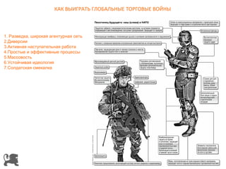 КАК ВЫИГРАТЬ ГЛОБАЛЬНЫЕ ТОРГОВЫЕ ВОЙНЫ 
1. Разведка, широкая агентурная сеть 
2.Диверсии 
3.Активная наступательная работа 
4.Простые и эффективные процессы 
5.Массовость 
6.Устойчивая идеология 
7.Солдатская смекалка 
 