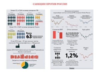 САНКЦИИ ПРОТИВ РОССИИ 
 