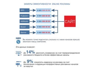 ЗАМЕРЫ ЭФФЕКТИВНОСТИ ONLINE РЕКЛАМЫ 
 