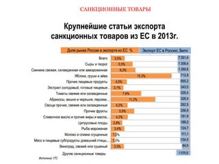 САНКЦИОННЫЕ ТОВАРЫ 
 