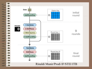 Rinaldi Munir/Prodi IF/STEI ITB
 