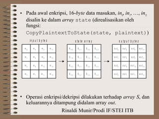 Rinaldi Munir/Prodi IF/STEI ITB
• Pada awal enkripsi, 16-byte data masukan, in0
, in1
, …, in15
disalin ke dalam array state (direalisasikan oleh
fungsi:
CopyPlaintextToState(state, plaintext))
• Operasi enkripsi/dekripsi dilakukan terhadap array S, dan
keluarannya ditampung didalam array out.
in 8
in 7
in 3
in 4
in 6
in 5
in 0
in 1
in 2
in 9
in 1 0
in 1 1
in 1 2
in 1 3
in 1 4
in 1 5
S 0 , 2
S 3 , 1
S 3 , 0
S 0 , 1
S 2 , 1
S 1 , 1
S 0 , 0
S 1 , 0
S 2 , 0
S 1 , 2
S 2 , 2
S 3 , 2
S 0 , 3
S 1 , 3
S 2 , 3
S 3 , 3
o u t 8
o u t7
o u t3
o u t4
o u t6
o u t5
o u t0
o u t1
o u t2
o u t 9
o u t 1 0
o u t 1 1
o u t 1 2
o u t 1 3
o u t 1 4
o u t 1 5
in p u t b y t e s s t a t e a r r a y o u t p u t b y t e s
 