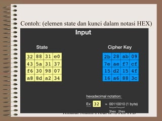 Rinaldi Munir/Prodi IF/STEI ITB
Contoh: (elemen state dan kunci dalam notasi HEX)
 