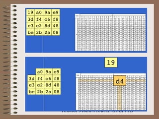 Rinaldi Munir/Prodi IF/STEI ITB
 