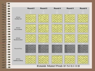 Rinaldi Munir/Prodi IF/STEI ITB
 