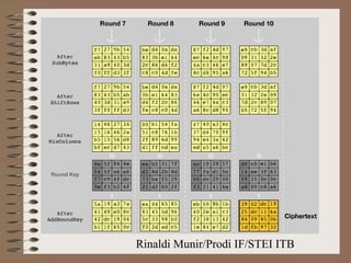 Rinaldi Munir/Prodi IF/STEI ITB
 