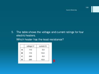 5. The table shows the voltage and current ratings for four
electric heaters.
6. Which heater has the least resistance?
Current Electricity
100
B
 