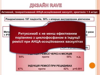 Активний, генералізований АНЦА-асоційований васкуліт, креатинін < 4 мг/дл
Рандомізовано 197 пацієнтів, 50% з вперше виставленим діагнозом
99 пацієнтів
Метилпреднізолон 1г х 3 рази
+ РТМ 375 мг/м2 4 рази
98 пацієнтів
Метилпреднізолон 1г х 3 рази
+ ЦФ перорально 3-6 міс
ГК зупинено через 6 міс
АЗА впродовж 18 міс
ІНДУКЦІЯ РЕМІСІЇ ЧЕРЕЗ 6 МІСЯЦІВ
64% проти 55% н.д.
ІНДУКЦІЯ РЕМІСІЇ ПРИ РЕЦИДИВАХ
67% проти 42% р=0.001
Ритуксимаб є не менш ефективним
порівняно з циклофосфаном в індукції
ремісії при АНЦА-асоційованих васкулітах
 