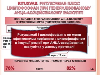 :
НОВІ ВИПАДКИ ГЕНЕРАЛІЗОВАНОГО АНЦА-ВАСКУЛІТУ
З УРАЖЕННЯМ НИРОК (ПІДТВЕРДЖЕНО БІОПСІЄЮ)
Рандомізація 3:1
Вік 68 років, швидкість клубочкової фільтрації (ШКФ) 17 мл/хв
33 пацієнти
РТМ 375 мг/м2 4 х тиждень +
ЦФ 15 мг/кг щодватижні +
ГК
11 пацієнтів
ЦФ 15 мг/кг 3-6 місяців +
ГК; потім АЗА 18 місяців
Припинення ГК через 12 міс
ПЕРВИННА КІНЦЕВА ТОЧКА – РЕМІСІЯ ЧЕРЕЗ 12 МІСЯЦІВ
проти н.д.
Ритуксимаб і циклофосфан є не менш
ефективними порівняно з циклофосфаном
в індукції ремісії при АНЦА-асоційованих
васкулітах у даному протоколі
 