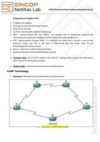 EIGRP (enhanced interior gateway routing protocol) | PDF
