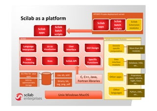 ScilabTEC 2015 - Scilab | PPT