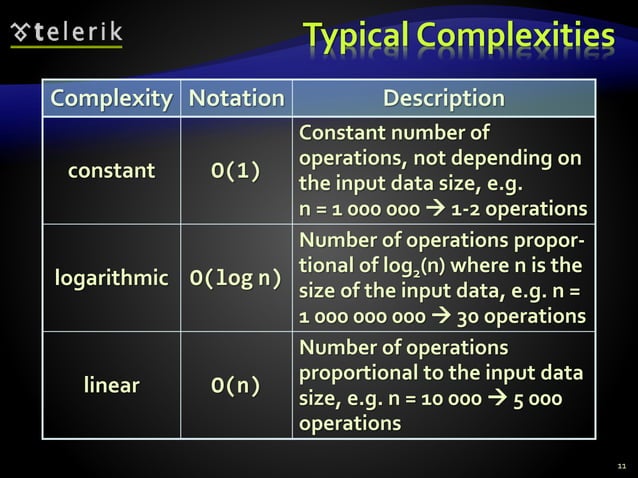 19. algorithms and-complexity | PPTX