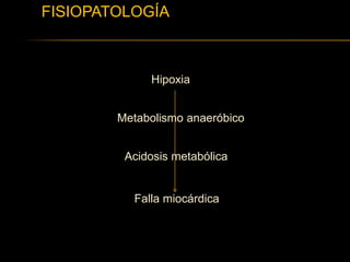 Hipoxia
Metabolismo anaeróbico
Acidosis metabólica
Falla miocárdica
FISIOPATOLOGÍA
 