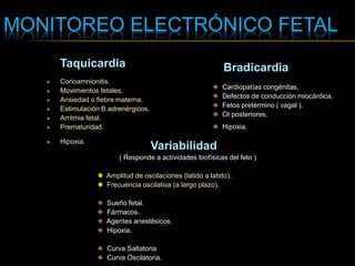 MONITOREO ELECTRÓNICO FETAL
Taquicardia
Corioamnionitis.
Movimientos fetales.
Ansiedad o fiebre materna.
Estimulación B adrenérgicos.
Arritmia fetal.
Prematuridad.
Hipoxia.
Bradicardia
Cardiopatías congénitas.
Defectos de conducción miocárdica.
Fetos pretérmino ( vagal ).
OI posteriores.
Hipoxia.
Variabilidad
( Responde a actividades biofísicas del feto )
Amplitud de oscilaciones (latido a latido).
Frecuencia oscilativa (a largo plazo).
Sueño fetal.
Fármacos.
Agentes anestésicos.
Hipoxia.
Curva Saltatoria
Curva Oscilatoria.
 