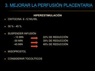 3. MEJORAR LA PERFUSIÓN PLACENTARIA
HIPERESTIMULACIÓN
 OXITOCINA 8 -12 MU/ML
 30 % - 40 %
 SUSPENDER INFUSIÓN
- 15 MIN 22% DE REDUCCIÓN
-30 MIN 39% DE REDUCCIÓN
-45 MIN 48% DE REDUCCIÓN
 MISOPROSTOL
 CONSIDERAR TOCOLÍTICOS
 