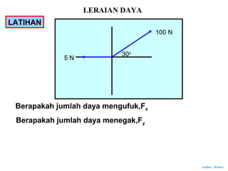 Author : Khairi
100 N
5 N
Berapakah jumlah daya mengufuk,Fx
Berapakah jumlah daya menegak,Fy
30o
LATIHAN
LERAIAN DAYA
 