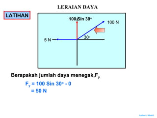 Author : Khairi
100 N
5 N
30o
LATIHAN
Berapakah jumlah daya menegak,Fy
100 Sin 30o
Fy = 100 Sin 30o
- 0
= 50 N
LERAIAN DAYA
 